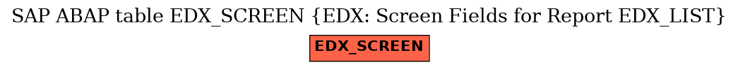 E-R Diagram for table EDX_SCREEN (EDX: Screen Fields for Report EDX_LIST)