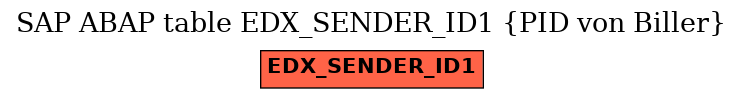 E-R Diagram for table EDX_SENDER_ID1 (PID von Biller)