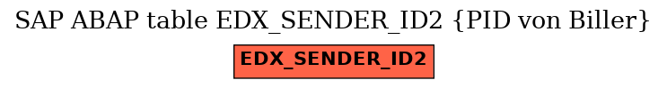 E-R Diagram for table EDX_SENDER_ID2 (PID von Biller)