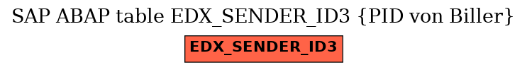 E-R Diagram for table EDX_SENDER_ID3 (PID von Biller)