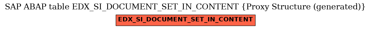 E-R Diagram for table EDX_SI_DOCUMENT_SET_IN_CONTENT (Proxy Structure (generated))