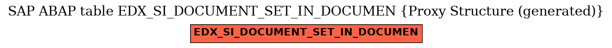 E-R Diagram for table EDX_SI_DOCUMENT_SET_IN_DOCUMEN (Proxy Structure (generated))
