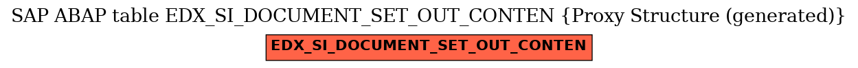 E-R Diagram for table EDX_SI_DOCUMENT_SET_OUT_CONTEN (Proxy Structure (generated))