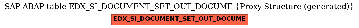 E-R Diagram for table EDX_SI_DOCUMENT_SET_OUT_DOCUME (Proxy Structure (generated))