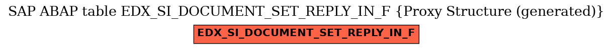 E-R Diagram for table EDX_SI_DOCUMENT_SET_REPLY_IN_F (Proxy Structure (generated))