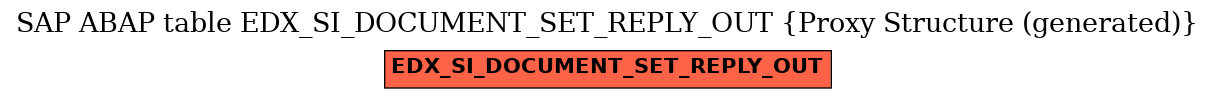 E-R Diagram for table EDX_SI_DOCUMENT_SET_REPLY_OUT (Proxy Structure (generated))