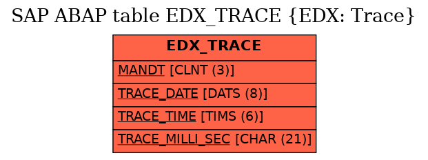 E-R Diagram for table EDX_TRACE (EDX: Trace)