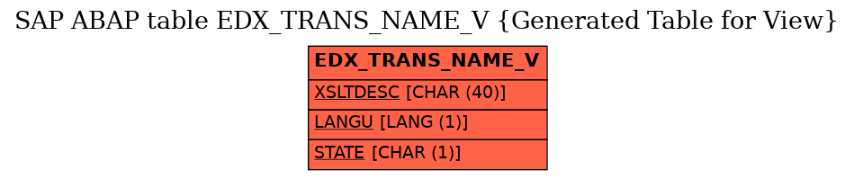 E-R Diagram for table EDX_TRANS_NAME_V (Generated Table for View)