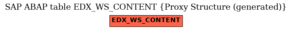 E-R Diagram for table EDX_WS_CONTENT (Proxy Structure (generated))