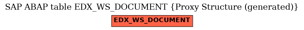 E-R Diagram for table EDX_WS_DOCUMENT (Proxy Structure (generated))