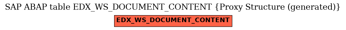 E-R Diagram for table EDX_WS_DOCUMENT_CONTENT (Proxy Structure (generated))