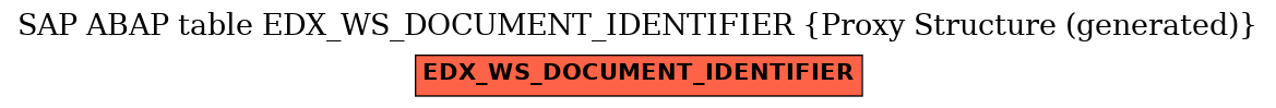 E-R Diagram for table EDX_WS_DOCUMENT_IDENTIFIER (Proxy Structure (generated))
