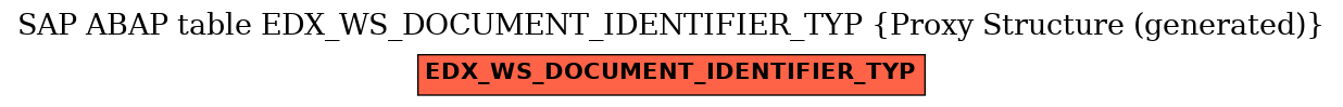E-R Diagram for table EDX_WS_DOCUMENT_IDENTIFIER_TYP (Proxy Structure (generated))