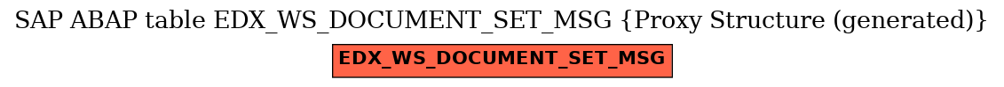 E-R Diagram for table EDX_WS_DOCUMENT_SET_MSG (Proxy Structure (generated))