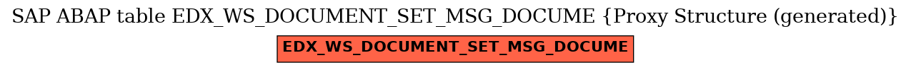 E-R Diagram for table EDX_WS_DOCUMENT_SET_MSG_DOCUME (Proxy Structure (generated))