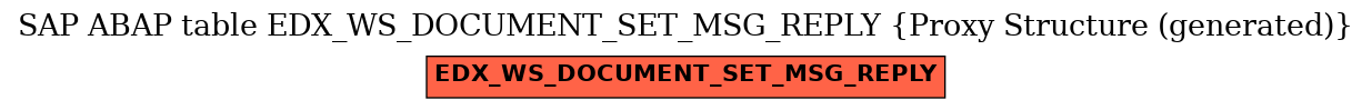 E-R Diagram for table EDX_WS_DOCUMENT_SET_MSG_REPLY (Proxy Structure (generated))