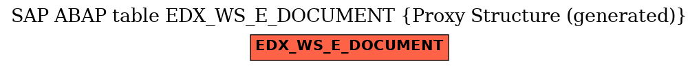 E-R Diagram for table EDX_WS_E_DOCUMENT (Proxy Structure (generated))