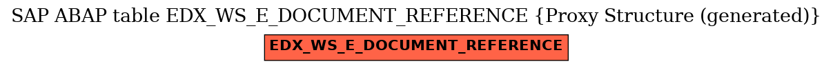 E-R Diagram for table EDX_WS_E_DOCUMENT_REFERENCE (Proxy Structure (generated))