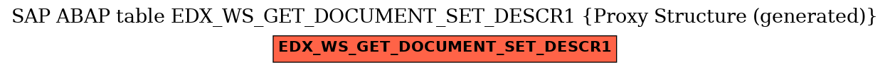 E-R Diagram for table EDX_WS_GET_DOCUMENT_SET_DESCR1 (Proxy Structure (generated))