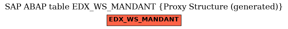 E-R Diagram for table EDX_WS_MANDANT (Proxy Structure (generated))