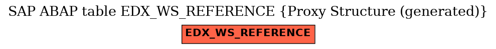 E-R Diagram for table EDX_WS_REFERENCE (Proxy Structure (generated))