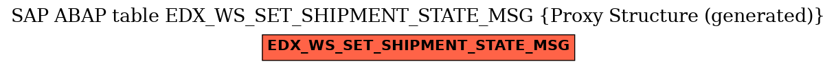E-R Diagram for table EDX_WS_SET_SHIPMENT_STATE_MSG (Proxy Structure (generated))