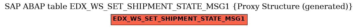 E-R Diagram for table EDX_WS_SET_SHIPMENT_STATE_MSG1 (Proxy Structure (generated))