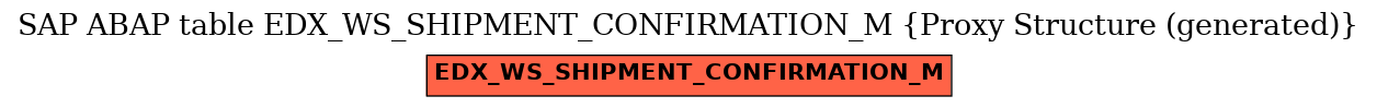 E-R Diagram for table EDX_WS_SHIPMENT_CONFIRMATION_M (Proxy Structure (generated))
