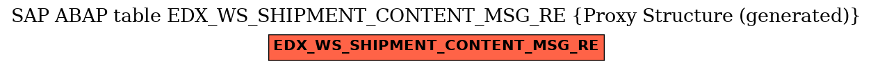 E-R Diagram for table EDX_WS_SHIPMENT_CONTENT_MSG_RE (Proxy Structure (generated))