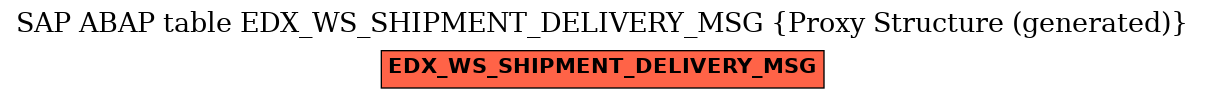 E-R Diagram for table EDX_WS_SHIPMENT_DELIVERY_MSG (Proxy Structure (generated))