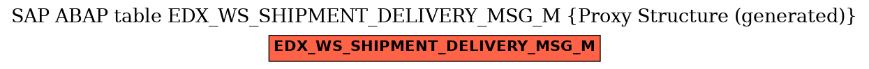 E-R Diagram for table EDX_WS_SHIPMENT_DELIVERY_MSG_M (Proxy Structure (generated))