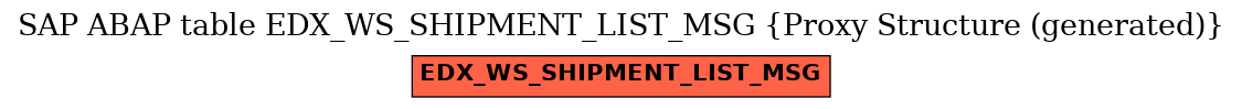 E-R Diagram for table EDX_WS_SHIPMENT_LIST_MSG (Proxy Structure (generated))