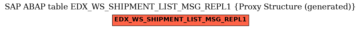 E-R Diagram for table EDX_WS_SHIPMENT_LIST_MSG_REPL1 (Proxy Structure (generated))