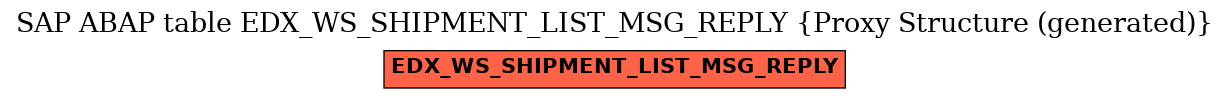 E-R Diagram for table EDX_WS_SHIPMENT_LIST_MSG_REPLY (Proxy Structure (generated))