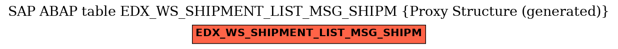 E-R Diagram for table EDX_WS_SHIPMENT_LIST_MSG_SHIPM (Proxy Structure (generated))
