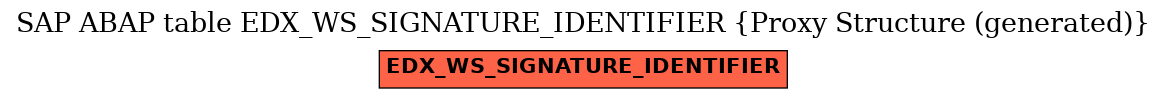 E-R Diagram for table EDX_WS_SIGNATURE_IDENTIFIER (Proxy Structure (generated))
