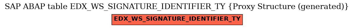E-R Diagram for table EDX_WS_SIGNATURE_IDENTIFIER_TY (Proxy Structure (generated))