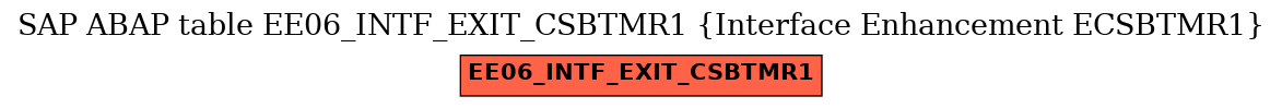 E-R Diagram for table EE06_INTF_EXIT_CSBTMR1 (Interface Enhancement ECSBTMR1)