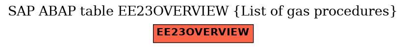 E-R Diagram for table EE23OVERVIEW (List of gas procedures)