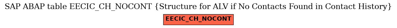 E-R Diagram for table EECIC_CH_NOCONT (Structure for ALV if No Contacts Found in Contact History)