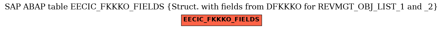 E-R Diagram for table EECIC_FKKKO_FIELDS (Struct. with fields from DFKKKO for REVMGT_OBJ_LIST_1 and _2)