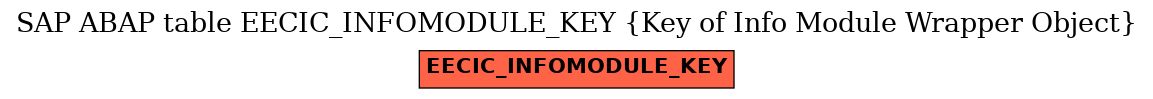 E-R Diagram for table EECIC_INFOMODULE_KEY (Key of Info Module Wrapper Object)