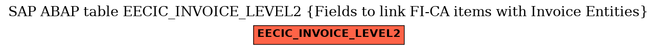 E-R Diagram for table EECIC_INVOICE_LEVEL2 (Fields to link FI-CA items with Invoice Entities)