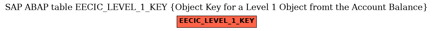 E-R Diagram for table EECIC_LEVEL_1_KEY (Object Key for a Level 1 Object fromt the Account Balance)