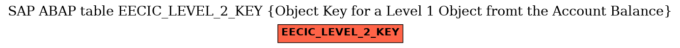 E-R Diagram for table EECIC_LEVEL_2_KEY (Object Key for a Level 1 Object fromt the Account Balance)