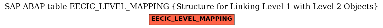 E-R Diagram for table EECIC_LEVEL_MAPPING (Structure for Linking Level 1 with Level 2 Objects)