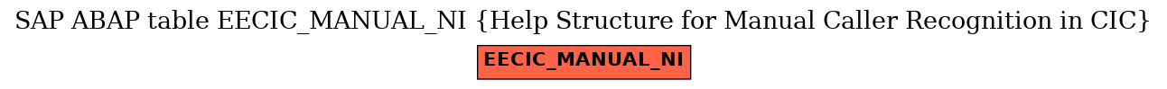 E-R Diagram for table EECIC_MANUAL_NI (Help Structure for Manual Caller Recognition in CIC)