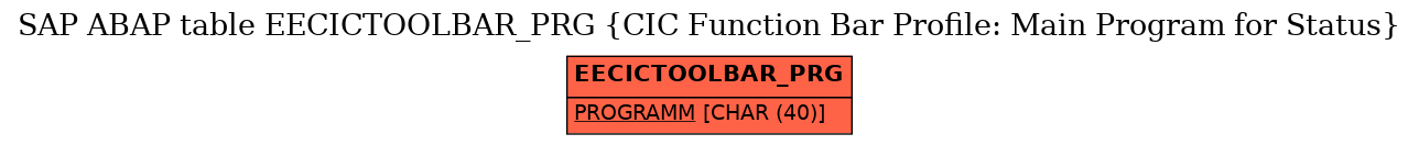 E-R Diagram for table EECICTOOLBAR_PRG (CIC Function Bar Profile: Main Program for Status)