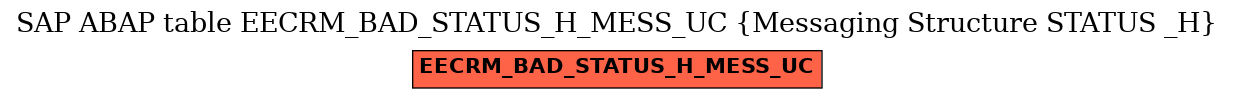 E-R Diagram for table EECRM_BAD_STATUS_H_MESS_UC (Messaging Structure STATUS _H)