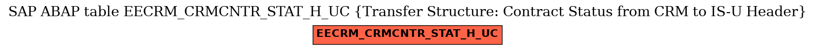 E-R Diagram for table EECRM_CRMCNTR_STAT_H_UC (Transfer Structure: Contract Status from CRM to IS-U Header)